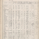 Weather report, 19th century.
